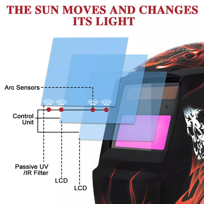 Welding Helmet Auto Darkening with Fittings - Electric